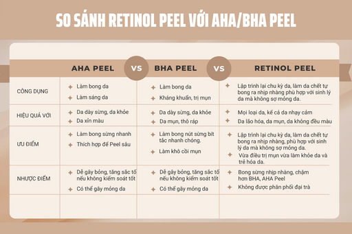 review-so-sanh-cac-loai-retinol-peel-hien-nay-4