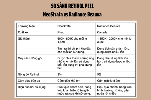 review-so-sanh-cac-loai-retinol-peel-hien-nay-6